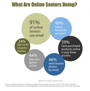 digital_seniors